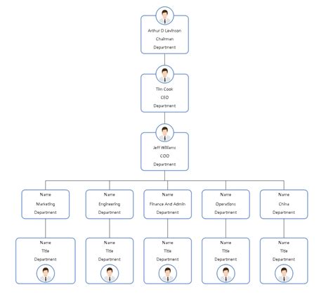 ceo of wikipedia|ceo and coo org chart.